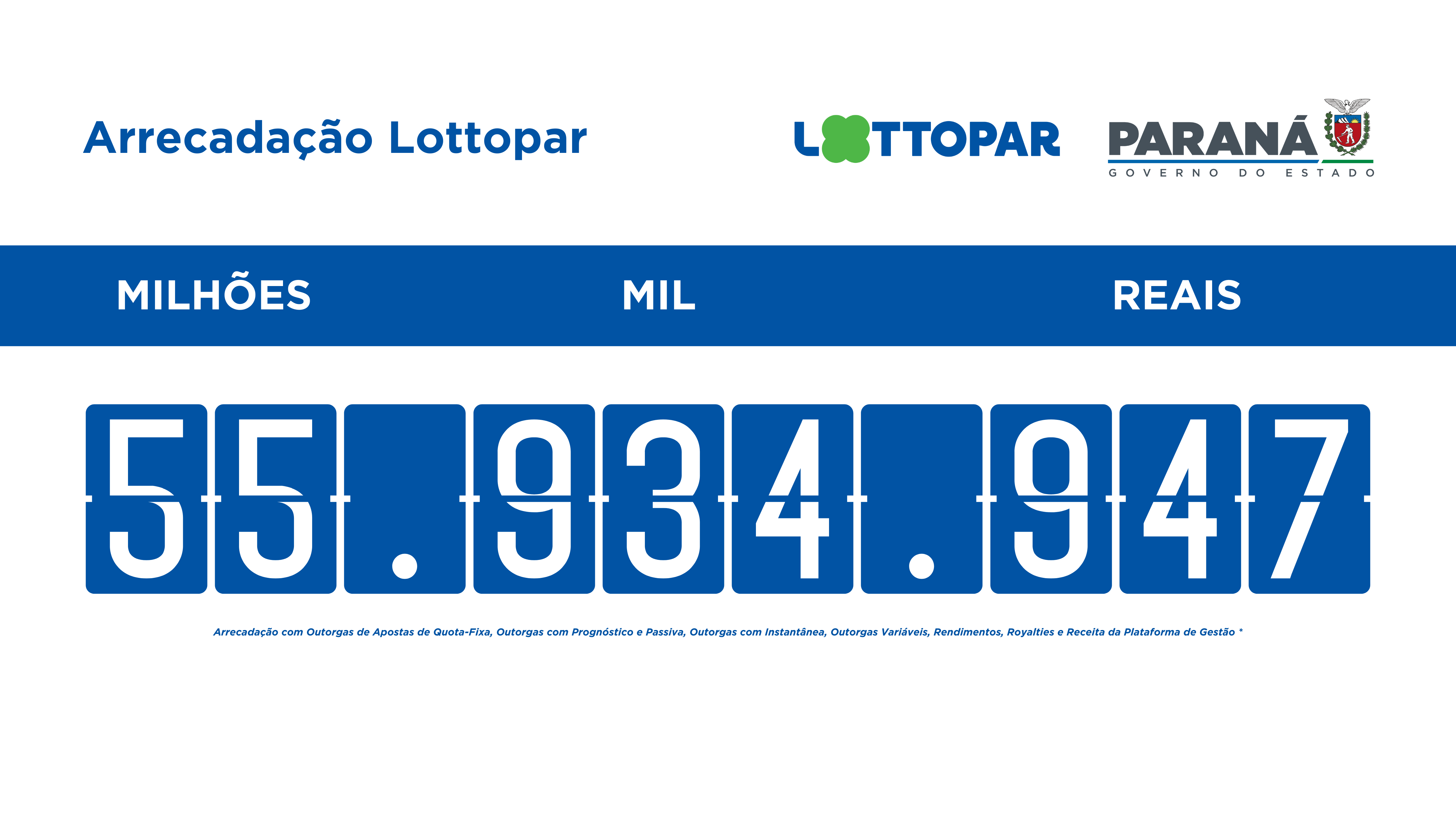 Arrecadação Lottopar